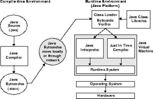 Überblick Aufbau der JVM