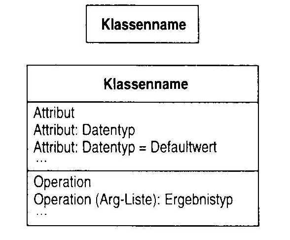 Abb. 3 (Klassendiagramm)