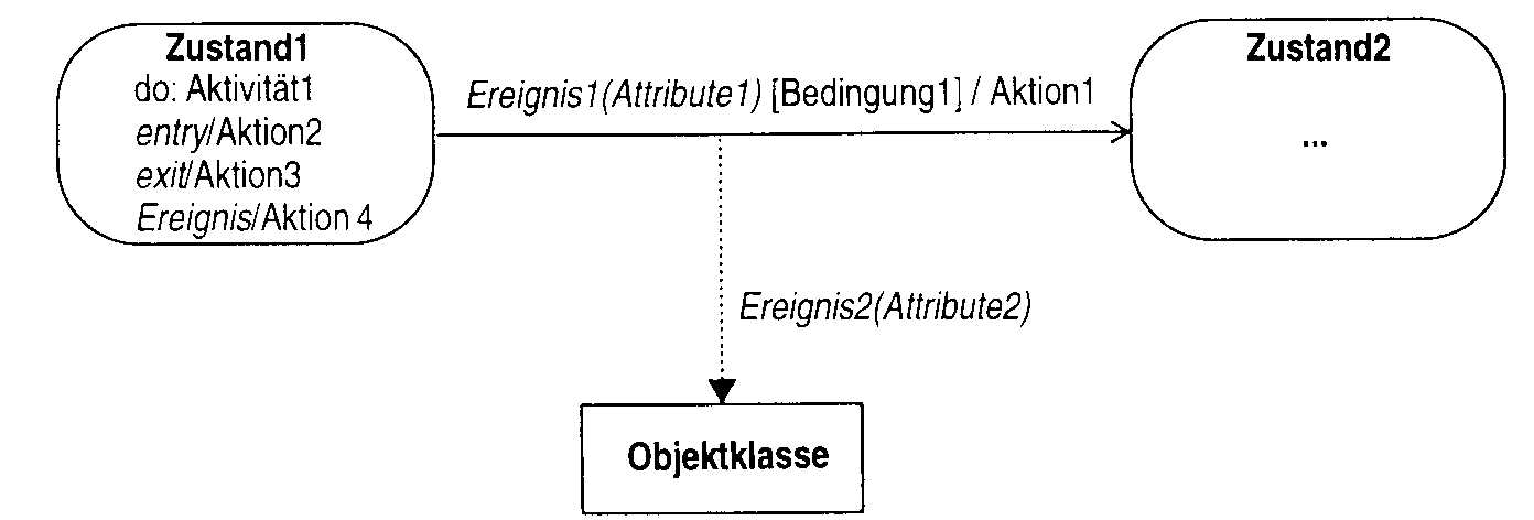 Abb. 19 (Notation Zustandsdiagramm)