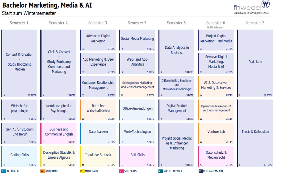Übersicht Bachelor Marketing, Media & AI (B.Sc.)