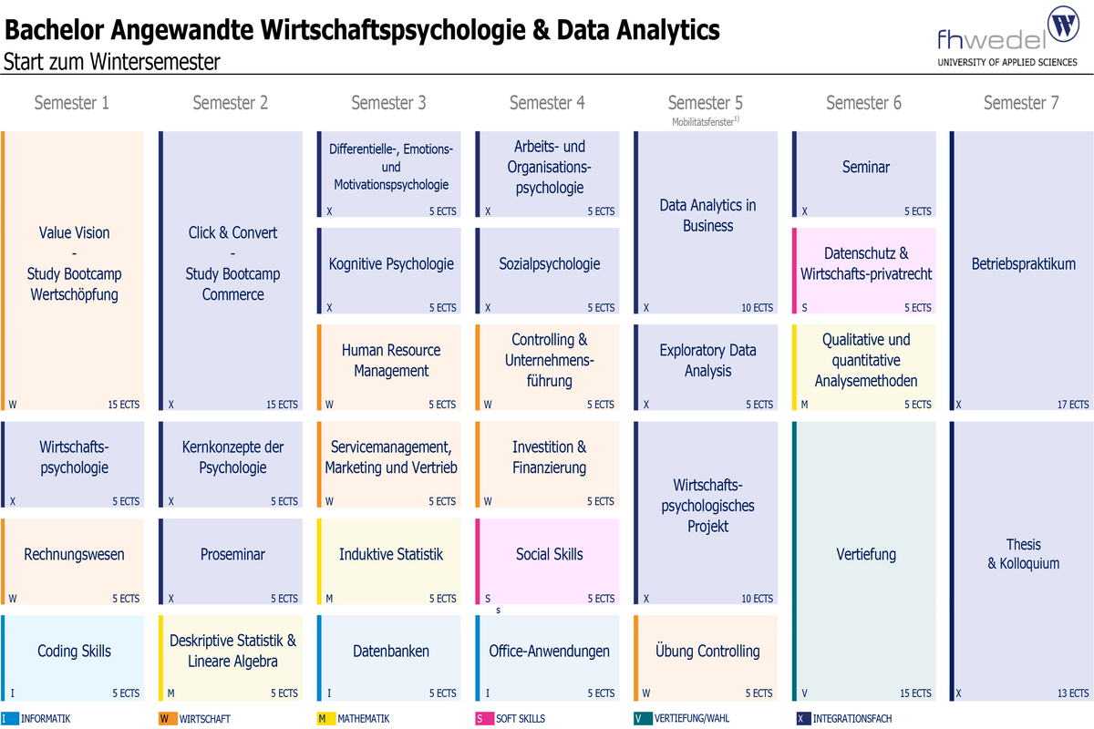 Übersicht Bachelor Angewandte Wirtschaftspsychologie & Data Analytics (B.Sc.)