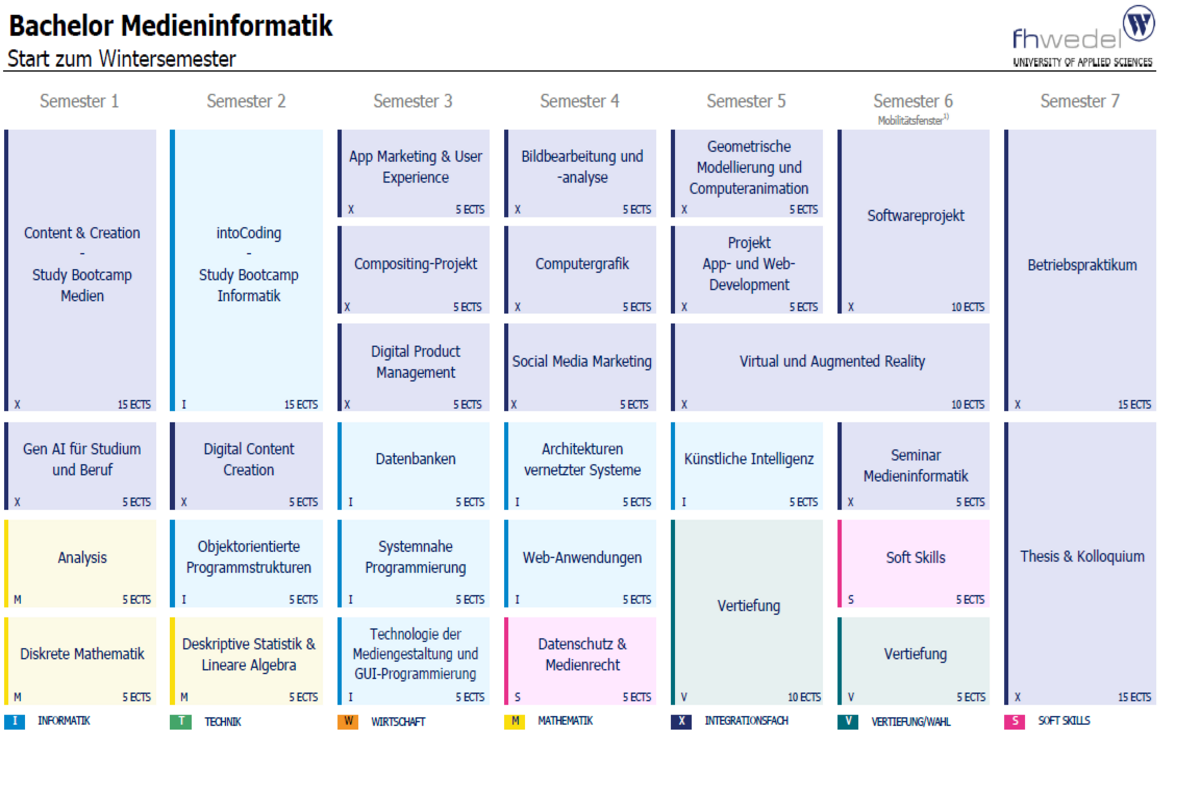 Übersicht Bachelor Medieninformatik (B.Sc.)