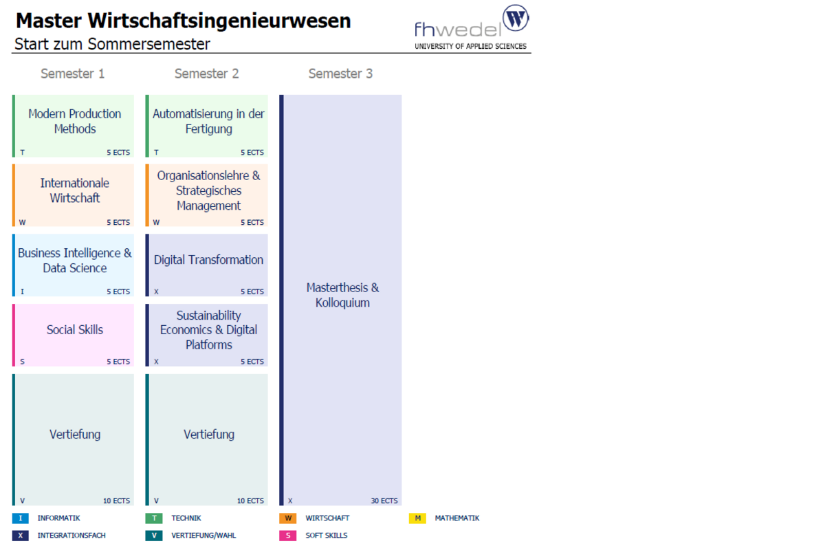 Übersicht Master Wirtschaftsingenieurwesen (M.Sc.)