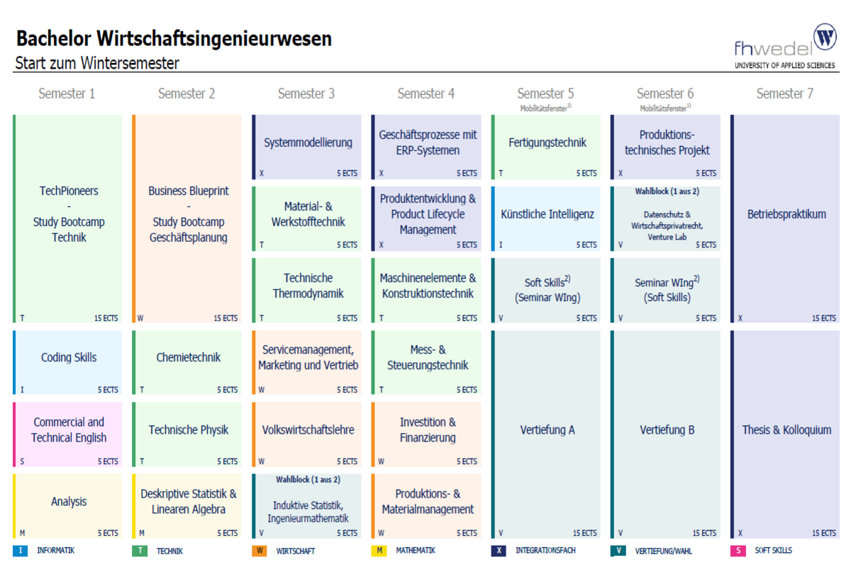 Übersicht Bachelor Wirtschaftsingenieurwesen (B.Sc.)