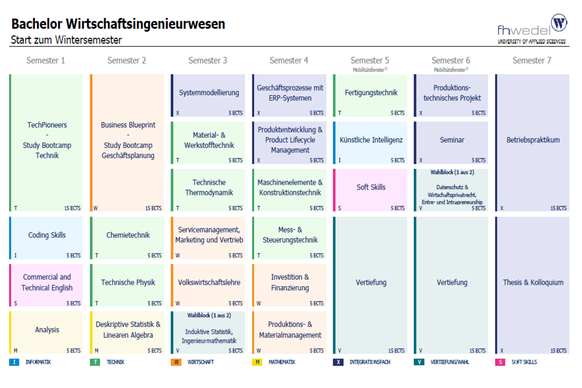 Übersicht Bachelor Wirtschaftsingenieurwesen (B.Sc.)