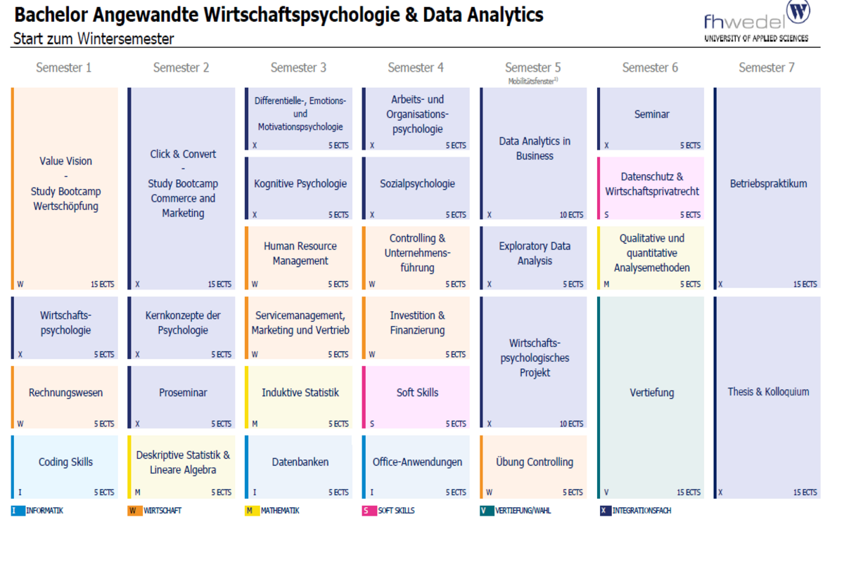 Übersicht Bachelor Angewandte Wirtschaftspsychologie & Data Analytics (B.Sc.)