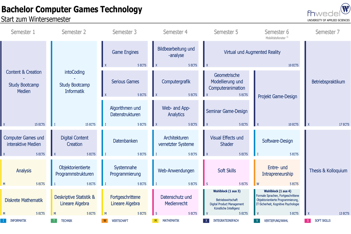 Übersicht Bachelor Computer Games Technology (B.Sc.)