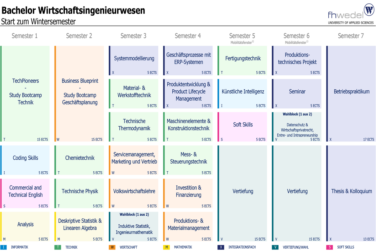Übersicht Bachelor Wirtschaftsingenieurwesen (B.Sc.)