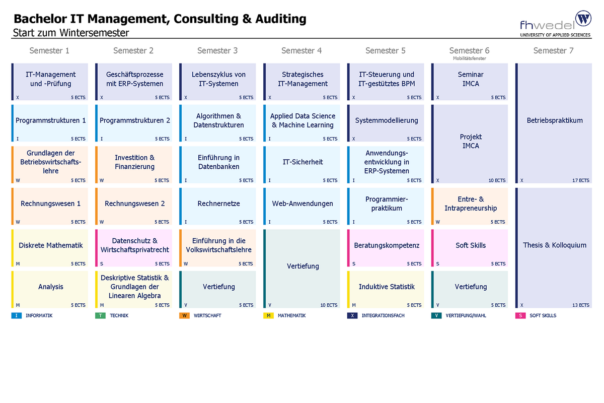 Übersicht Bachelor IT-Management, Consulting & Auditing (B.Sc.)
