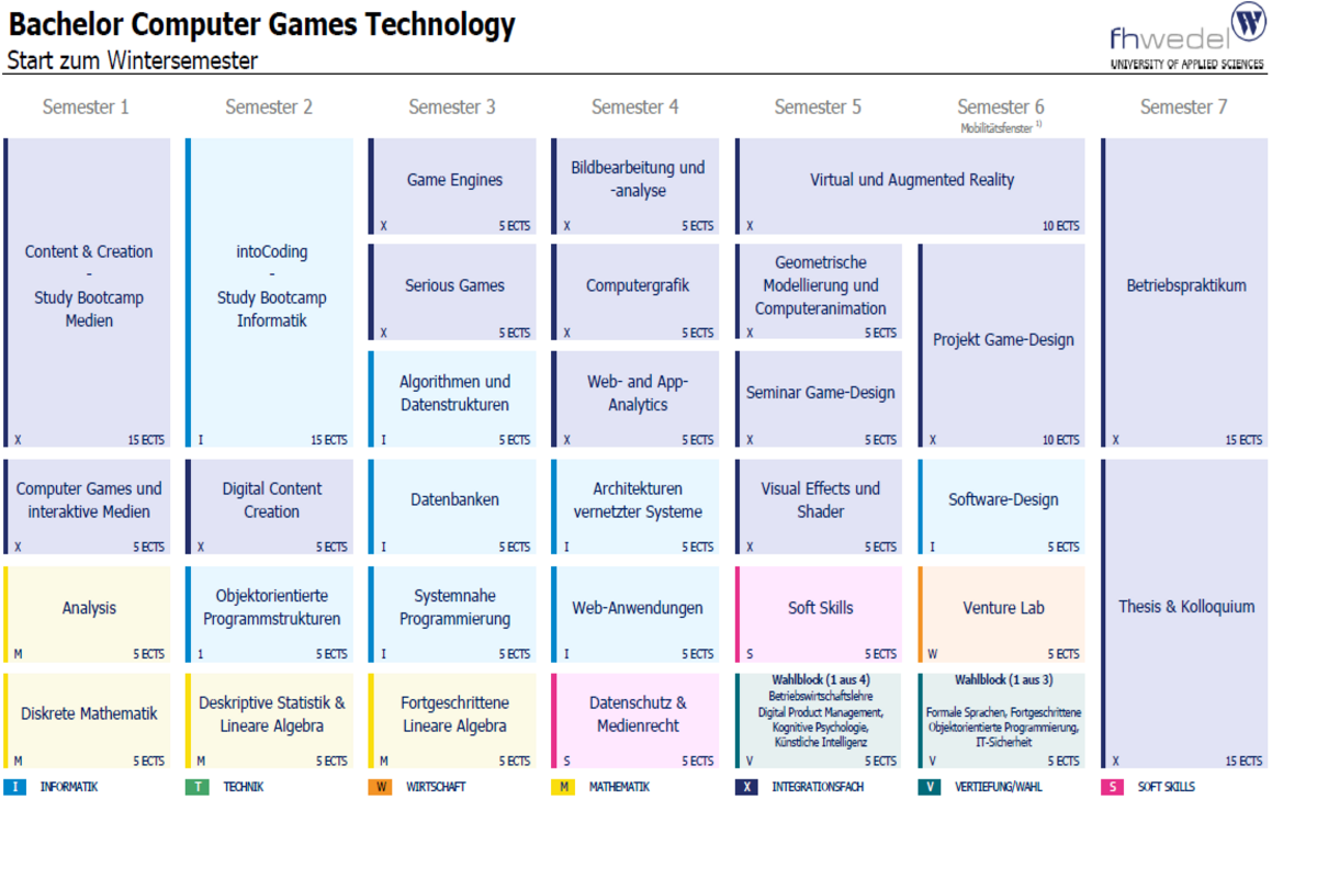 Übersicht Bachelor Computer Games Technology (B.Sc.)