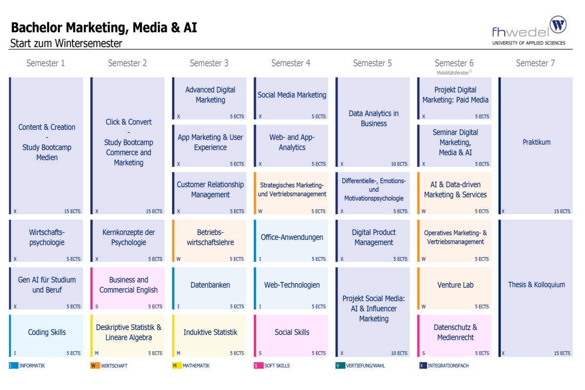 Übersicht Bachelor Marketing, Media & AI (B.Sc.)