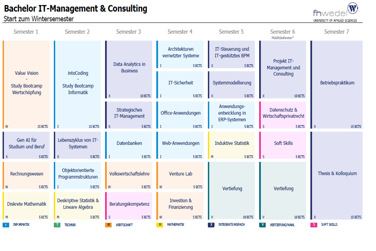 Übersicht Bachelor IT-Management, Consulting & Auditing (B.Sc.)