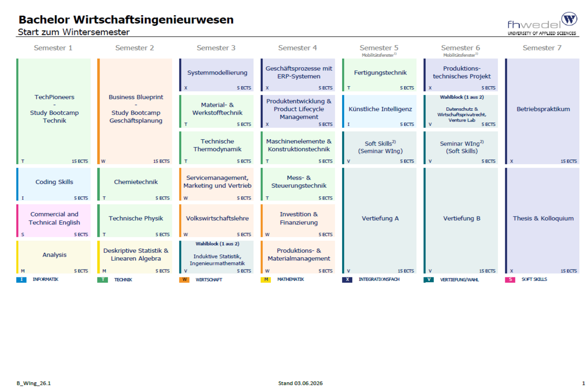 Übersicht Bachelor Wirtschaftsingenieurwesen (B.Sc.)