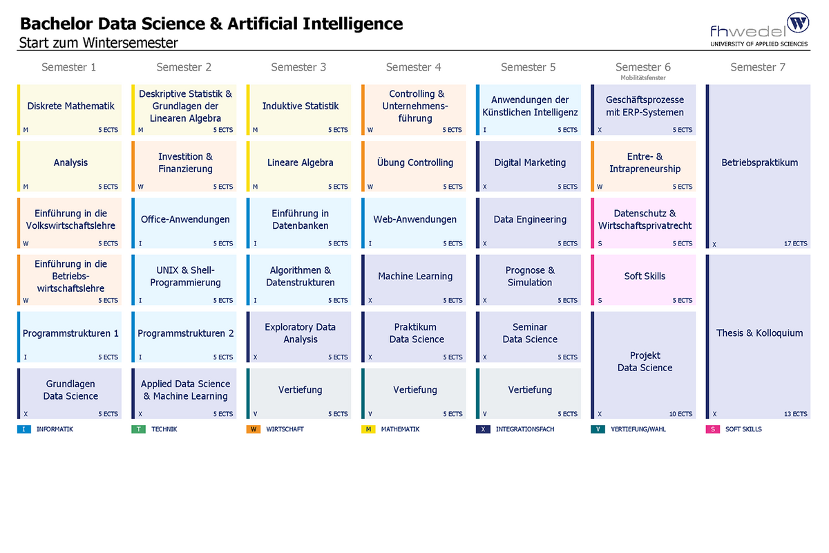 Übersicht Bachelor Data Science & Artificial Intelligence (B.Sc.)